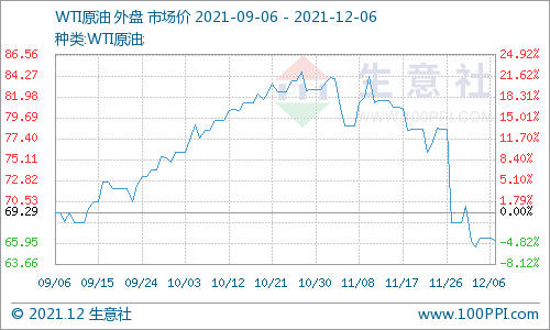 我国成品油价格上涨较为困难